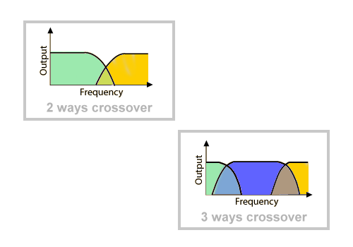 Tipos de Crossovers